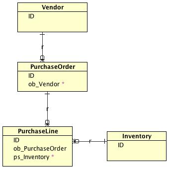 Inventory ER Diagram.jpg Inventory ER Diagram.jpg