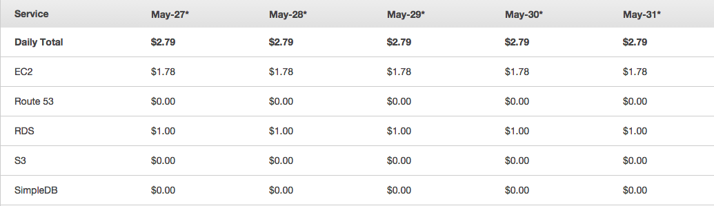 AWS Cost.png AWS Cost.png