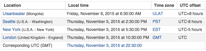 Meeting Times.png Meeting Times.png