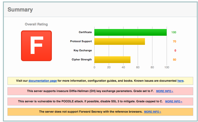 Fail.png Fail.png