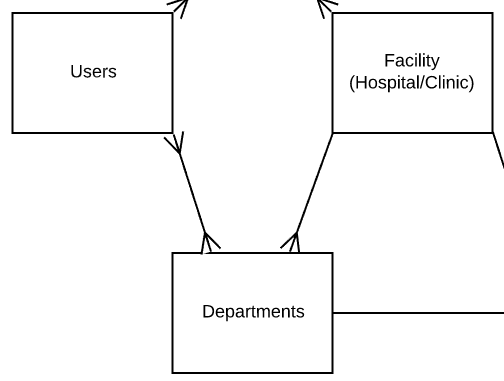 Find Facilities.PNG Find Facilities.PNG